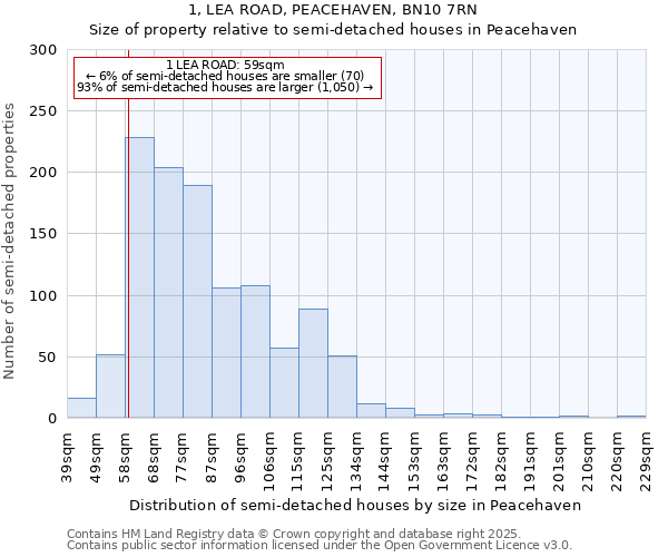 1, LEA ROAD, PEACEHAVEN, BN10 7RN: Size of property relative to detached houses in Peacehaven