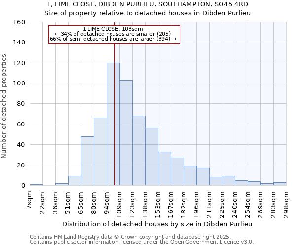 1, LIME CLOSE, DIBDEN PURLIEU, SOUTHAMPTON, SO45 4RD: Size of property relative to detached houses houses in Dibden Purlieu