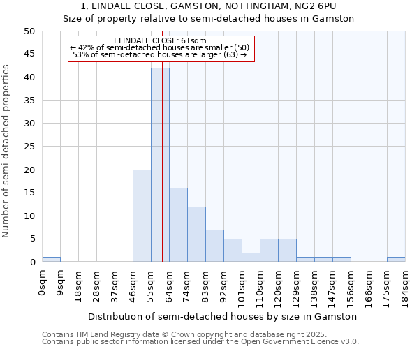 1, LINDALE CLOSE, GAMSTON, NOTTINGHAM, NG2 6PU: Size of property relative to detached houses in Gamston