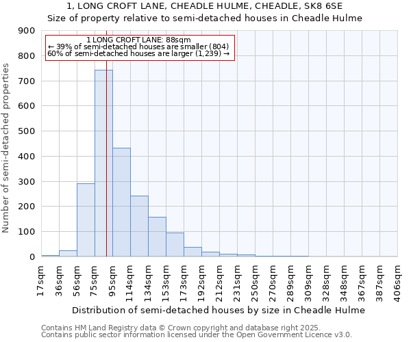 1, LONG CROFT LANE, CHEADLE HULME, CHEADLE, SK8 6SE: Size of property relative to semi-detached houses houses in Cheadle Hulme