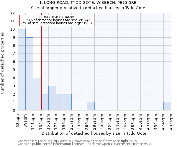 1, LONG ROAD, TYDD GOTE, WISBECH, PE13 5RB: Size of property relative to detached houses houses in Tydd Gote