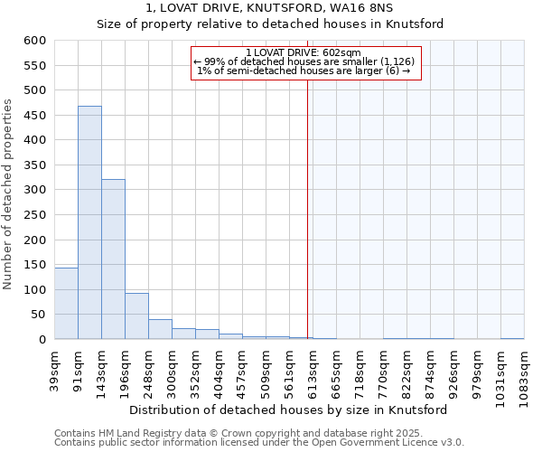 1, LOVAT DRIVE, KNUTSFORD, WA16 8NS: Size of property relative to detached houses houses in Knutsford