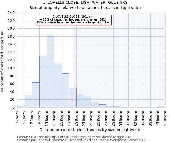 1, LOVELLS CLOSE, LIGHTWATER, GU18 5RS: Size of property relative to detached houses in Lightwater