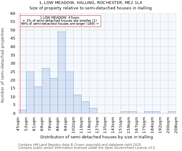 1, LOW MEADOW, HALLING, ROCHESTER, ME2 1LX: Size of property relative to semi-detached houses houses in Halling