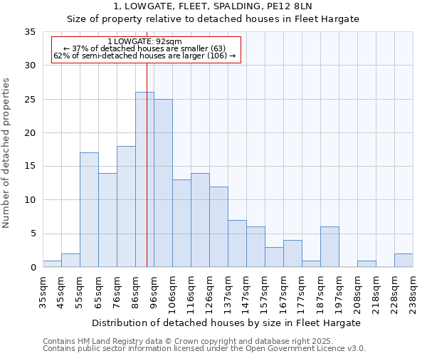 1, LOWGATE, FLEET, SPALDING, PE12 8LN: Size of property relative to detached houses houses in Fleet Hargate