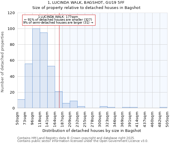 1, LUCINDA WALK, BAGSHOT, GU19 5FF: Size of property relative to detached houses in Bagshot