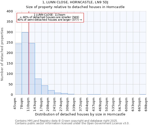 1, LUNN CLOSE, HORNCASTLE, LN9 5DJ: Size of property relative to detached houses in Horncastle