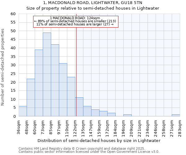 1, MACDONALD ROAD, LIGHTWATER, GU18 5TN: Size of property relative to detached houses in Lightwater