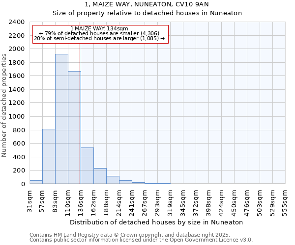 1, MAIZE WAY, NUNEATON, CV10 9AN: Size of property relative to detached houses houses in Nuneaton