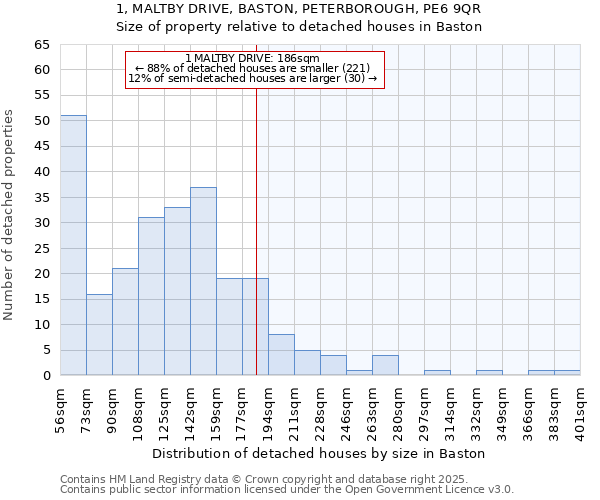 1, MALTBY DRIVE, BASTON, PETERBOROUGH, PE6 9QR: Size of property relative to detached houses houses in Baston