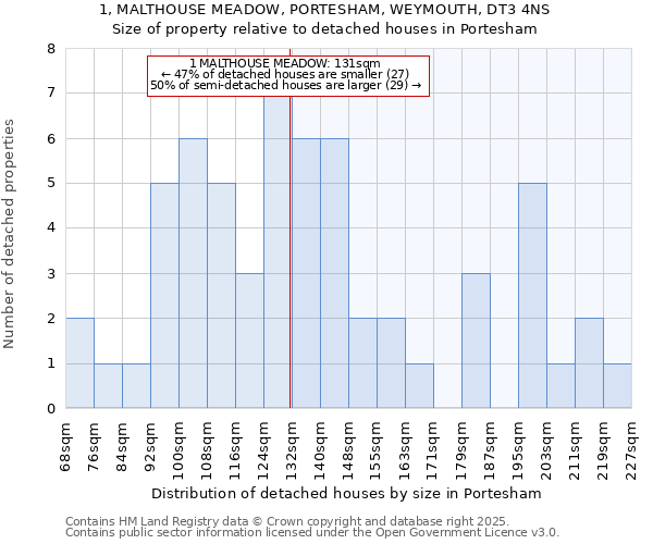 1, MALTHOUSE MEADOW, PORTESHAM, WEYMOUTH, DT3 4NS: Size of property relative to detached houses houses in Portesham