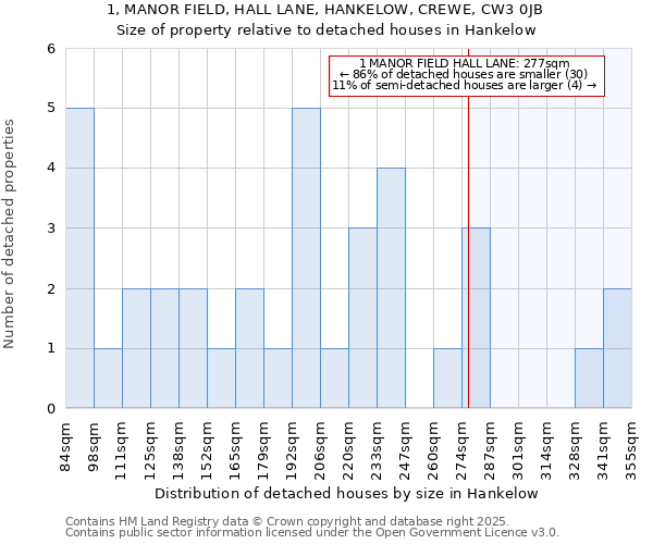 1, MANOR FIELD, HALL LANE, HANKELOW, CREWE, CW3 0JB: Size of property relative to detached houses in Hankelow