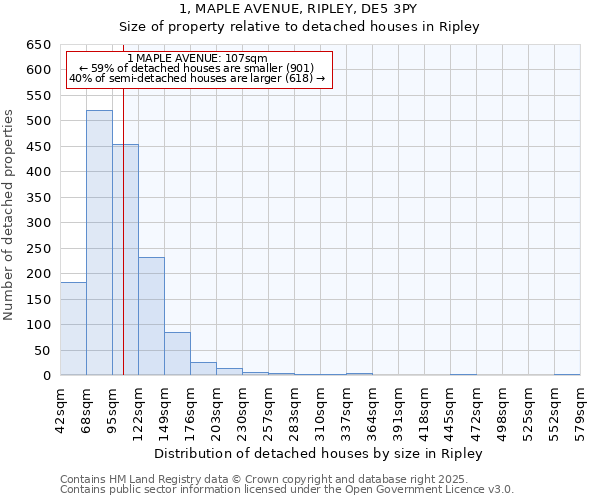 1, MAPLE AVENUE, RIPLEY, DE5 3PY: Size of property relative to detached houses houses in Ripley