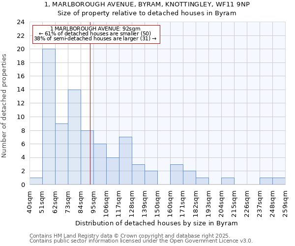 1, MARLBOROUGH AVENUE, BYRAM, KNOTTINGLEY, WF11 9NP: Size of property relative to detached houses in Byram