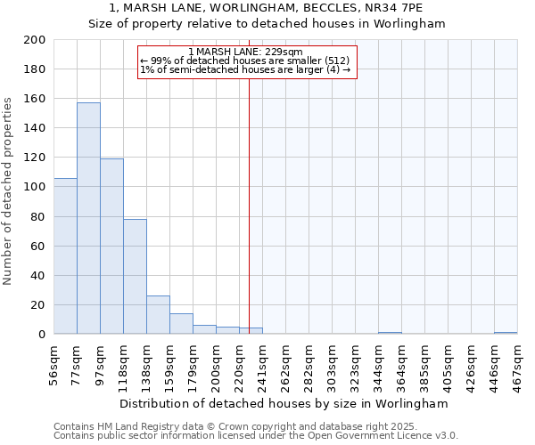 1, MARSH LANE, WORLINGHAM, BECCLES, NR34 7PE: Size of property relative to detached houses houses in Worlingham