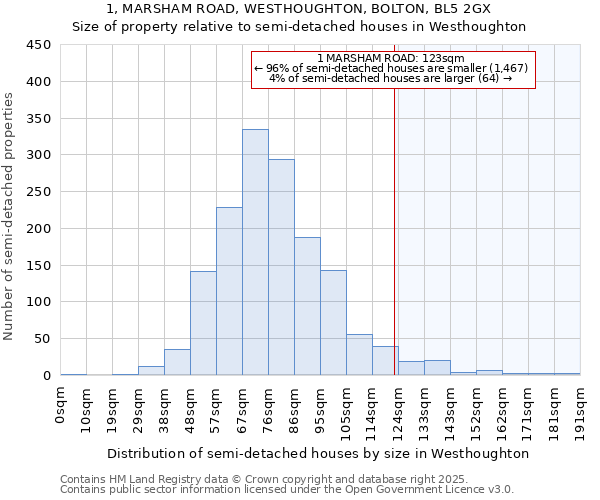 1, MARSHAM ROAD, WESTHOUGHTON, BOLTON, BL5 2GX: Size of property relative to semi-detached houses houses in Westhoughton