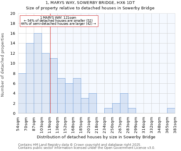 1, MARYS WAY, SOWERBY BRIDGE, HX6 1DT: Size of property relative to detached houses houses in Sowerby Bridge