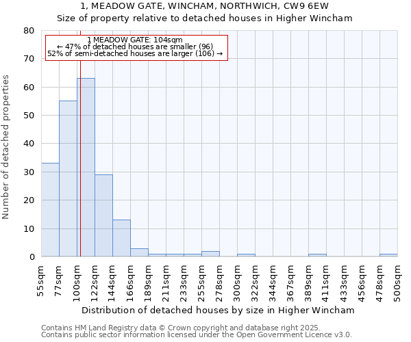 1, MEADOW GATE, WINCHAM, NORTHWICH, CW9 6EW: Size of property relative to detached houses houses in Higher Wincham
