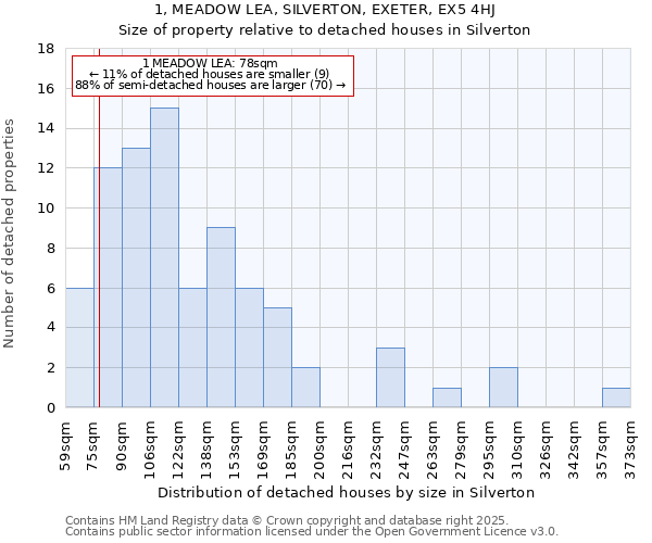 1, MEADOW LEA, SILVERTON, EXETER, EX5 4HJ: Size of property relative to detached houses houses in Silverton