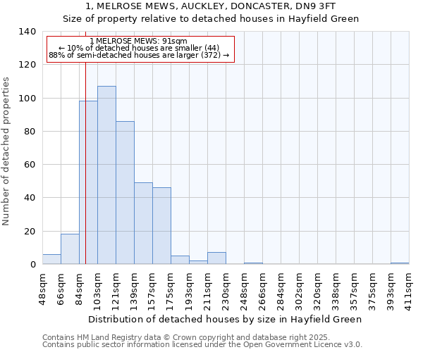 1, MELROSE MEWS, AUCKLEY, DONCASTER, DN9 3FT: Size of property relative to detached houses houses in Hayfield Green