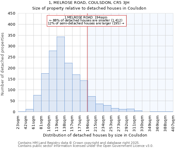 1, MELROSE ROAD, COULSDON, CR5 3JH: Size of property relative to detached houses houses in Coulsdon