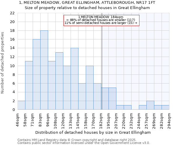 1, MELTON MEADOW, GREAT ELLINGHAM, ATTLEBOROUGH, NR17 1FT: Size of property relative to detached houses houses in Great Ellingham