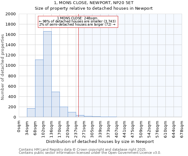 1, MONS CLOSE, NEWPORT, NP20 5ET: Size of property relative to detached houses houses in Newport