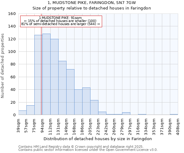 1, MUDSTONE PIKE, FARINGDON, SN7 7GW: Size of property relative to detached houses houses in Faringdon