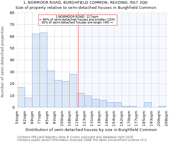 1, NORMOOR ROAD, BURGHFIELD COMMON, READING, RG7 3QG: Size of property relative to semi-detached houses houses in Burghfield Common