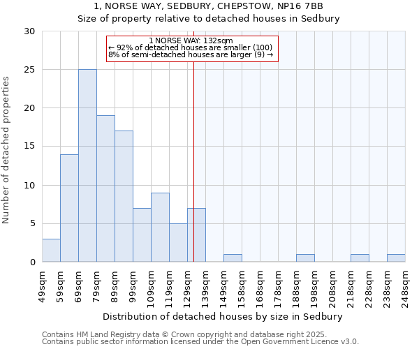 1, NORSE WAY, SEDBURY, CHEPSTOW, NP16 7BB: Size of property relative to detached houses houses in Sedbury