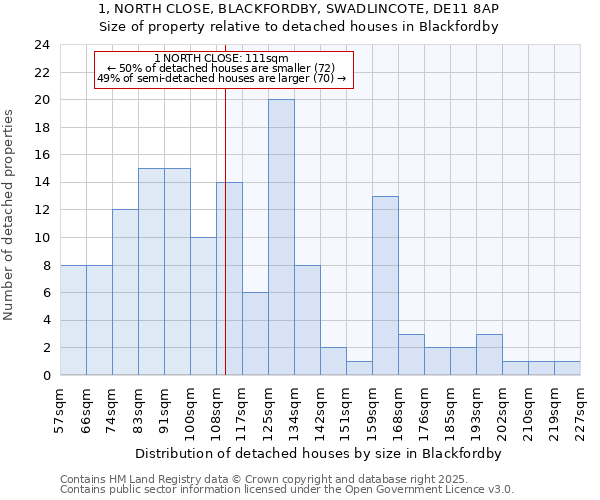 1, NORTH CLOSE, BLACKFORDBY, SWADLINCOTE, DE11 8AP: Size of property relative to detached houses houses in Blackfordby