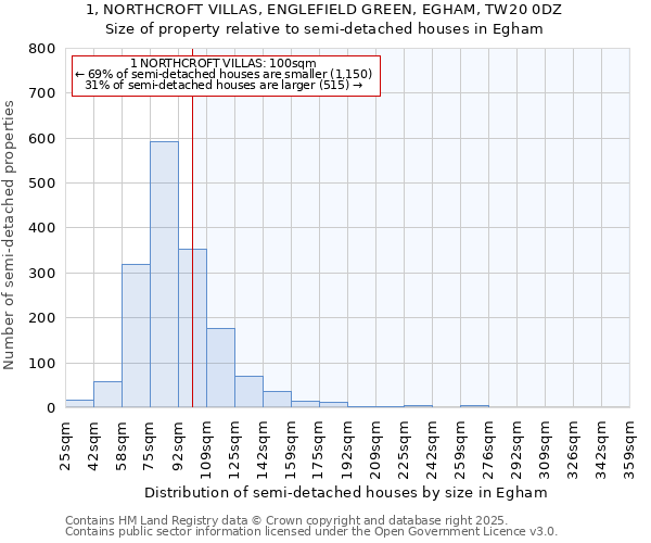1, NORTHCROFT VILLAS, ENGLEFIELD GREEN, EGHAM, TW20 0DZ: Size of property relative to semi-detached houses houses in Egham