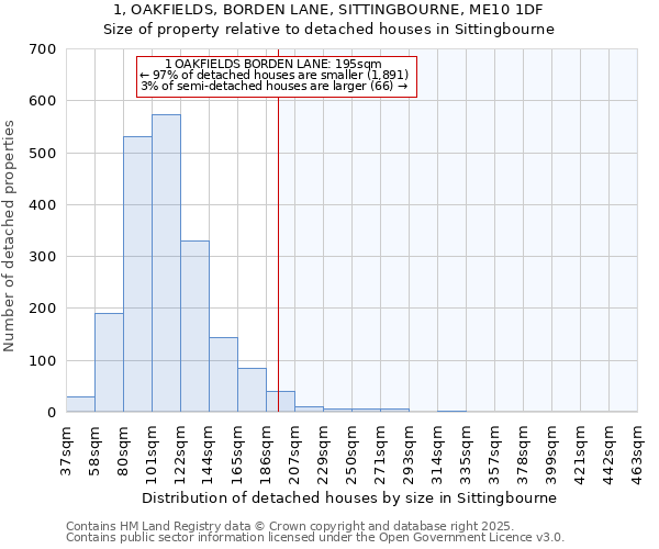 1, OAKFIELDS, BORDEN LANE, SITTINGBOURNE, ME10 1DF: Size of property relative to detached houses in Sittingbourne