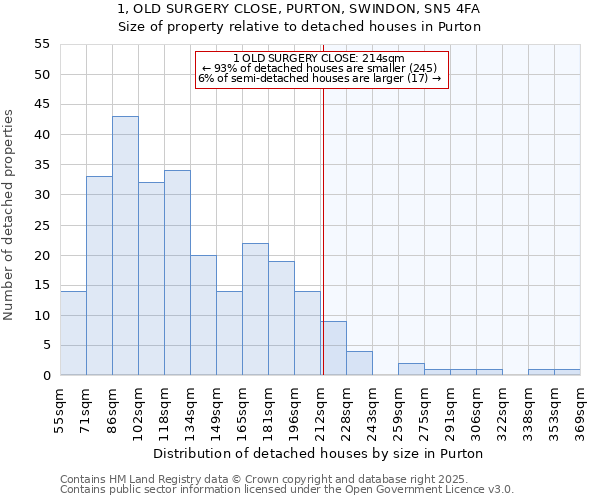 1, OLD SURGERY CLOSE, PURTON, SWINDON, SN5 4FA: Size of property relative to detached houses houses in Purton