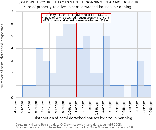 1, OLD WELL COURT, THAMES STREET, SONNING, READING, RG4 6UR: Size of property relative to semi-detached houses houses in Sonning