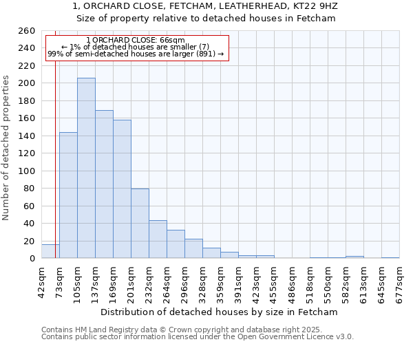 1, ORCHARD CLOSE, FETCHAM, LEATHERHEAD, KT22 9HZ: Size of property relative to detached houses houses in Fetcham