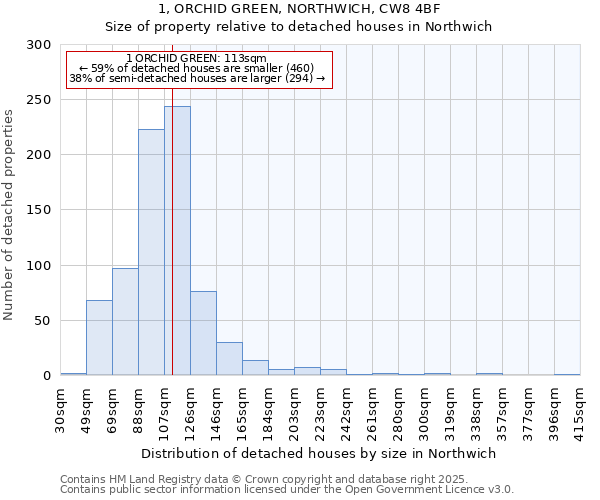 1, ORCHID GREEN, NORTHWICH, CW8 4BF: Size of property relative to detached houses houses in Northwich
