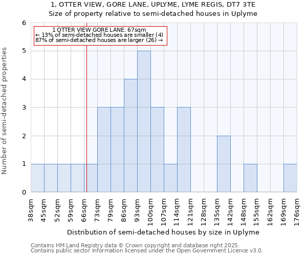 1, OTTER VIEW, GORE LANE, UPLYME, LYME REGIS, DT7 3TE: Size of property relative to semi-detached houses houses in Uplyme