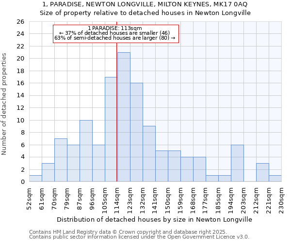 1, PARADISE, NEWTON LONGVILLE, MILTON KEYNES, MK17 0AQ: Size of property relative to detached houses in Newton Longville