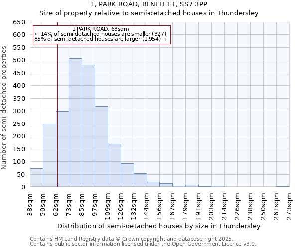 1, PARK ROAD, BENFLEET, SS7 3PP: Size of property relative to semi-detached houses houses in Thundersley