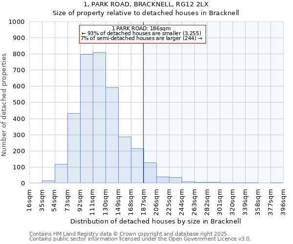 1, PARK ROAD, BRACKNELL, RG12 2LX: Size of property relative to detached houses houses in Bracknell
