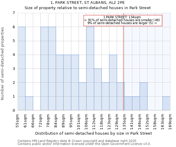 1, PARK STREET, ST ALBANS, AL2 2PE: Size of property relative to detached houses in Park Street