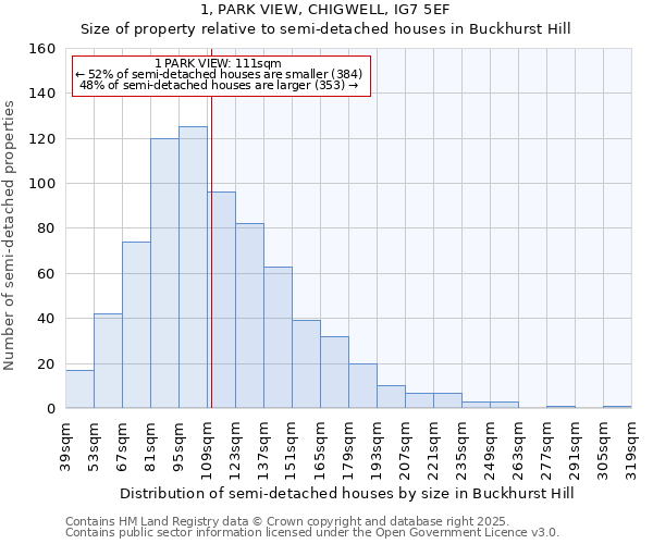 1, PARK VIEW, CHIGWELL, IG7 5EF: Size of property relative to semi-detached houses houses in Buckhurst Hill