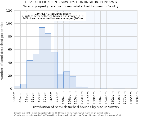 1, PARKER CRESCENT, SAWTRY, HUNTINGDON, PE28 5WG: Size of property relative to detached houses in Sawtry