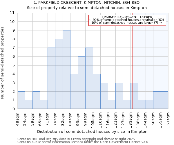 1, PARKFIELD CRESCENT, KIMPTON, HITCHIN, SG4 8EQ: Size of property relative to semi-detached houses houses in Kimpton