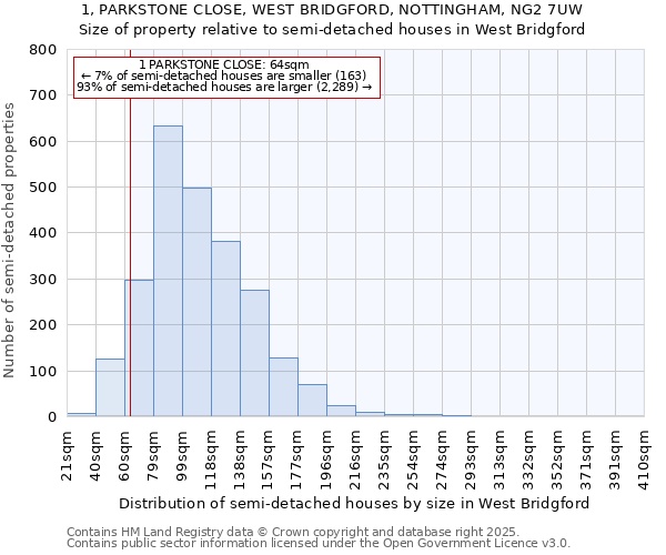 1, PARKSTONE CLOSE, WEST BRIDGFORD, NOTTINGHAM, NG2 7UW: Size of property relative to detached houses in West Bridgford