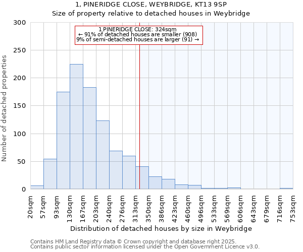1, PINERIDGE CLOSE, WEYBRIDGE, KT13 9SP: Size of property relative to detached houses houses in Weybridge