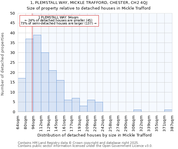 1, PLEMSTALL WAY, MICKLE TRAFFORD, CHESTER, CH2 4QJ: Size of property relative to detached houses houses in Mickle Trafford
