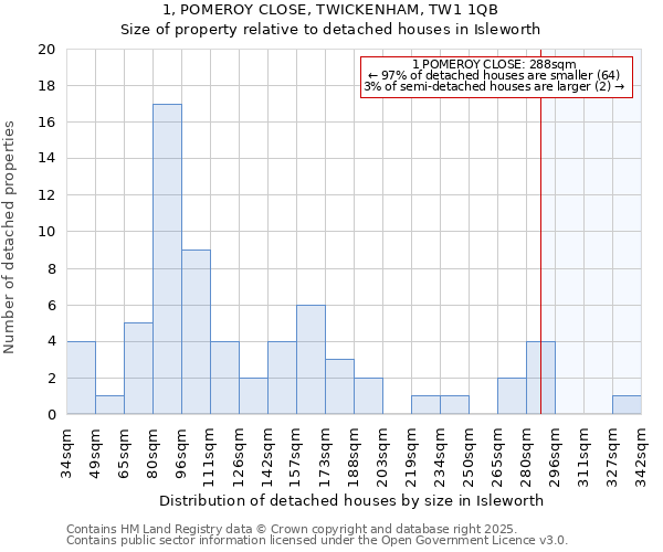 1, POMEROY CLOSE, TWICKENHAM, TW1 1QB: Size of property relative to detached houses houses in Isleworth