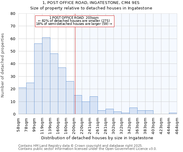 1, POST OFFICE ROAD, INGATESTONE, CM4 9ES: Size of property relative to detached houses houses in Ingatestone